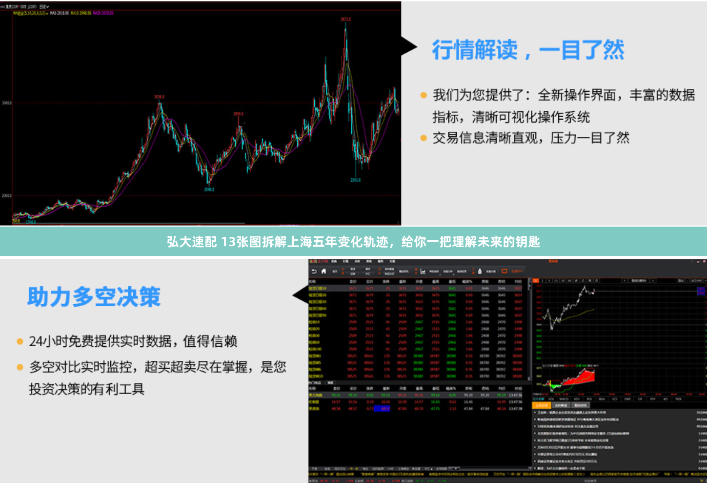 弘大速配 13张图拆解上海五年变化轨迹，给你一把理解未来的钥匙