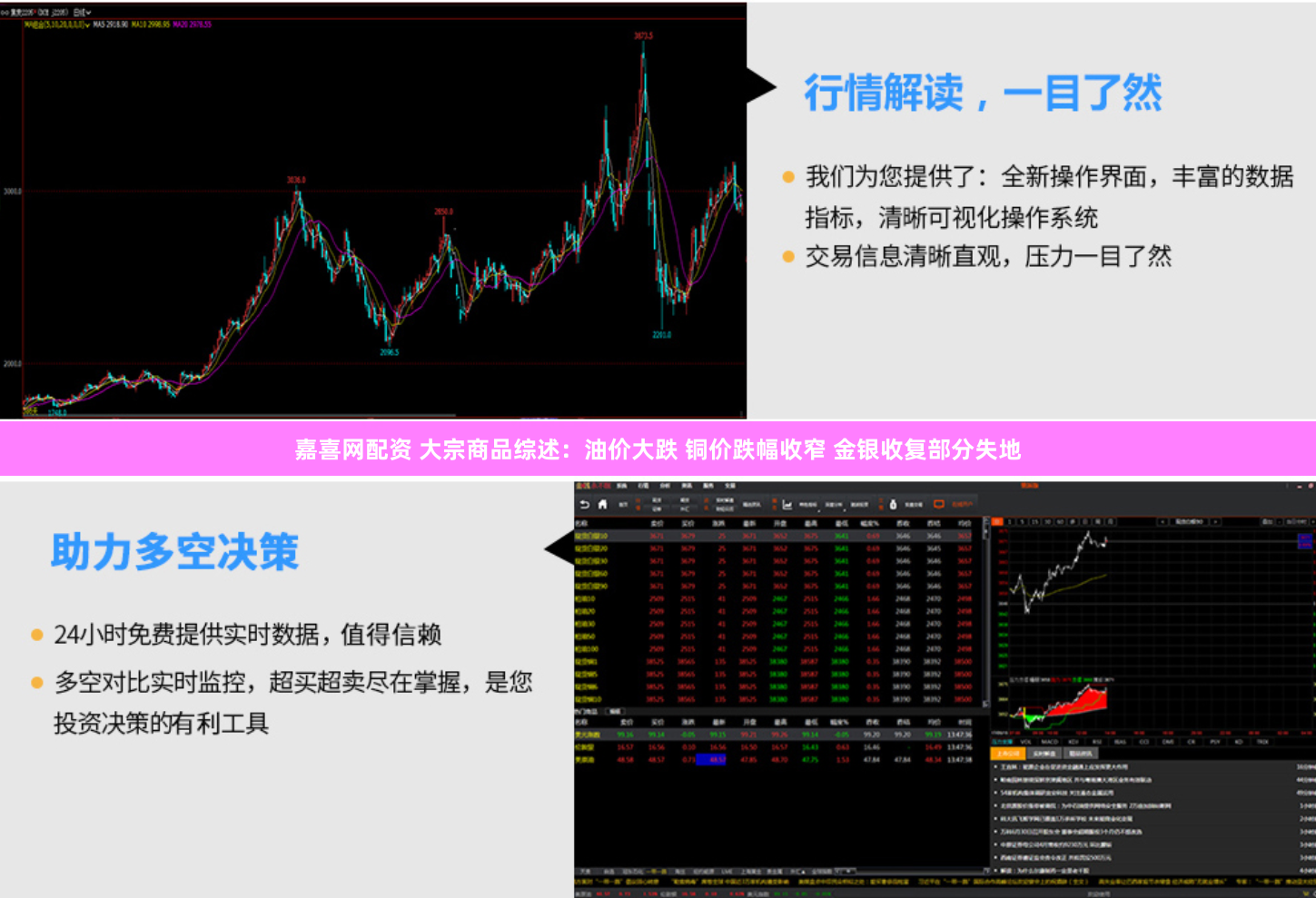嘉喜网配资 大宗商品综述：油价大跌 铜价跌幅收窄 金银收复部分失地