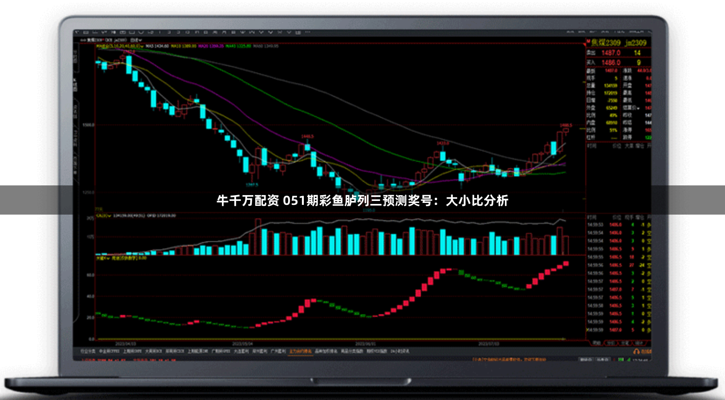 牛千万配资 051期彩鱼胪列三预测奖号：大小比分析