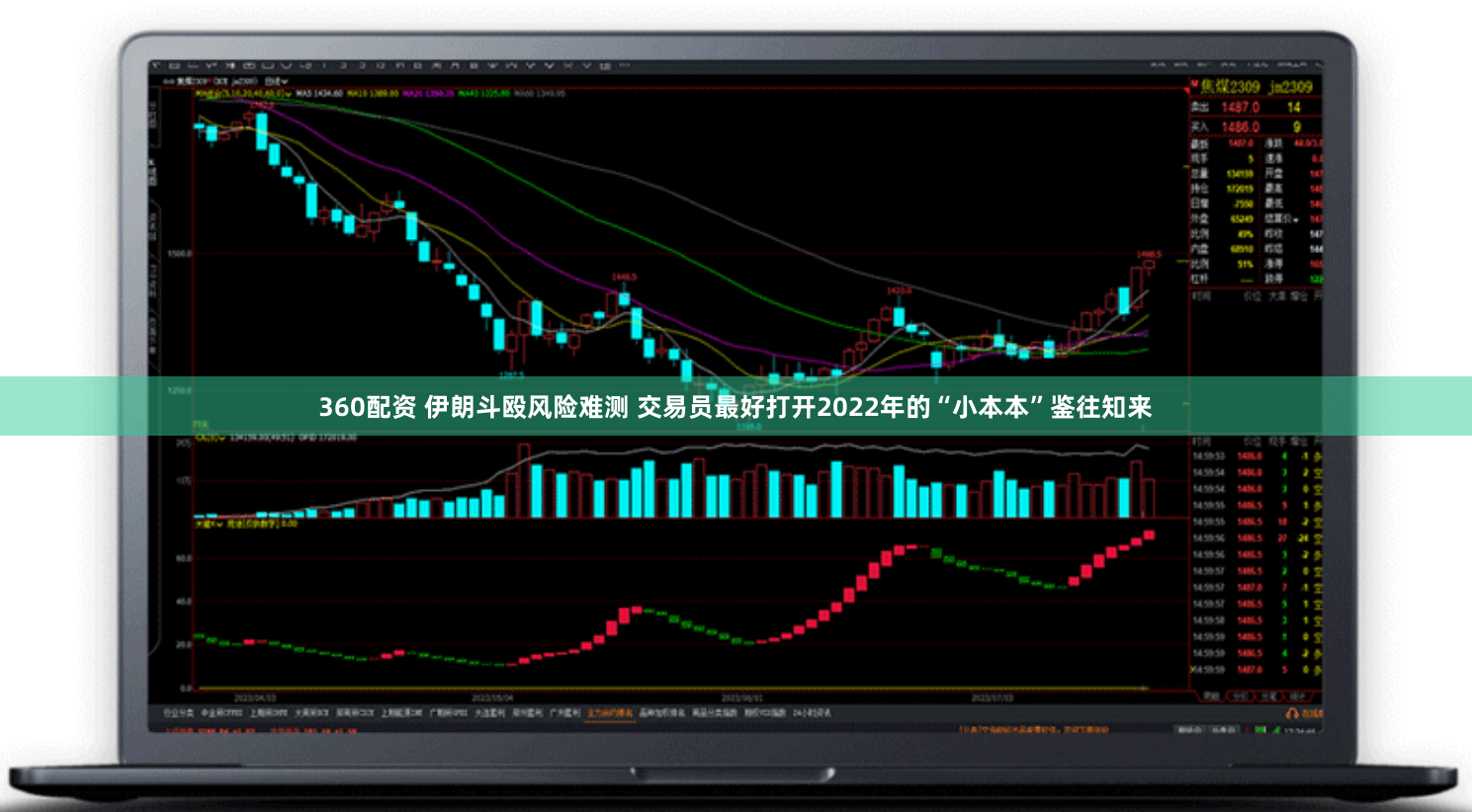 360配资 伊朗斗殴风险难测 交易员最好打开2022年的“小本本”鉴往知来