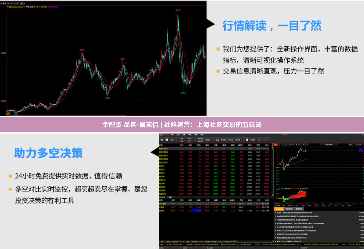 金配资 品区·周末侃 | 社群运营：上海社区交易的新玩法